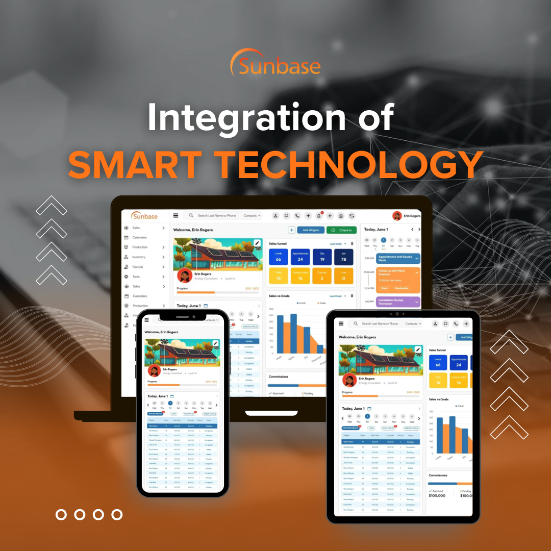 Integration of Smart Technology