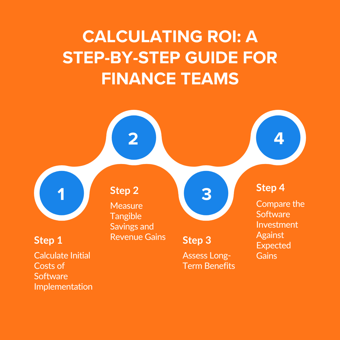 Calculating ROI: A Step-by-Step Guide for Finance Teams