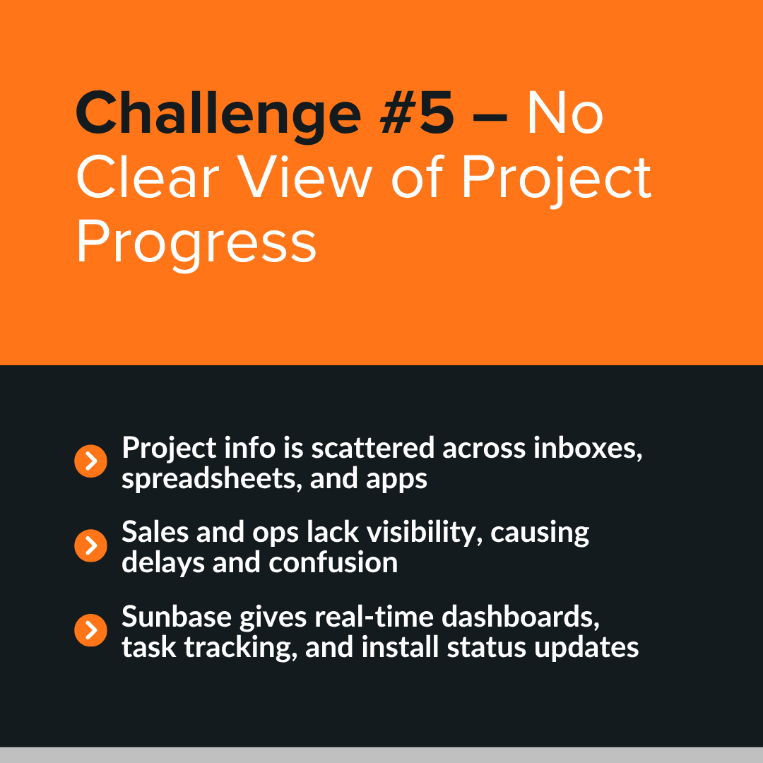 No Clear View of Project Progress