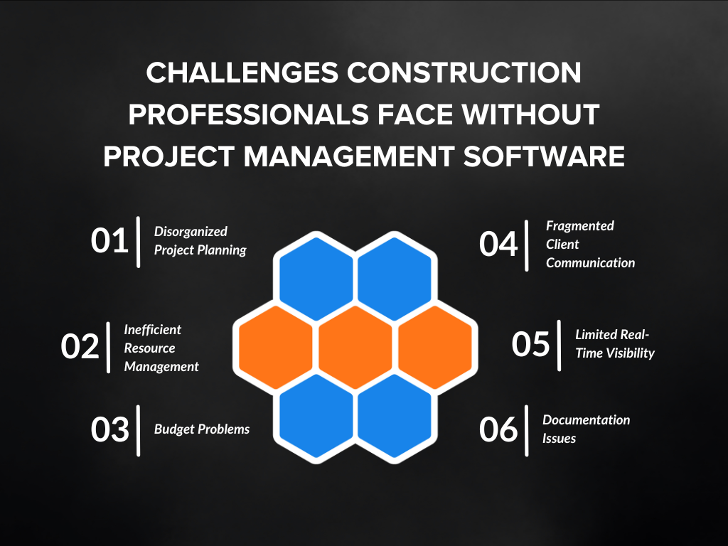 What are the Challenges Construction Professionals Face 