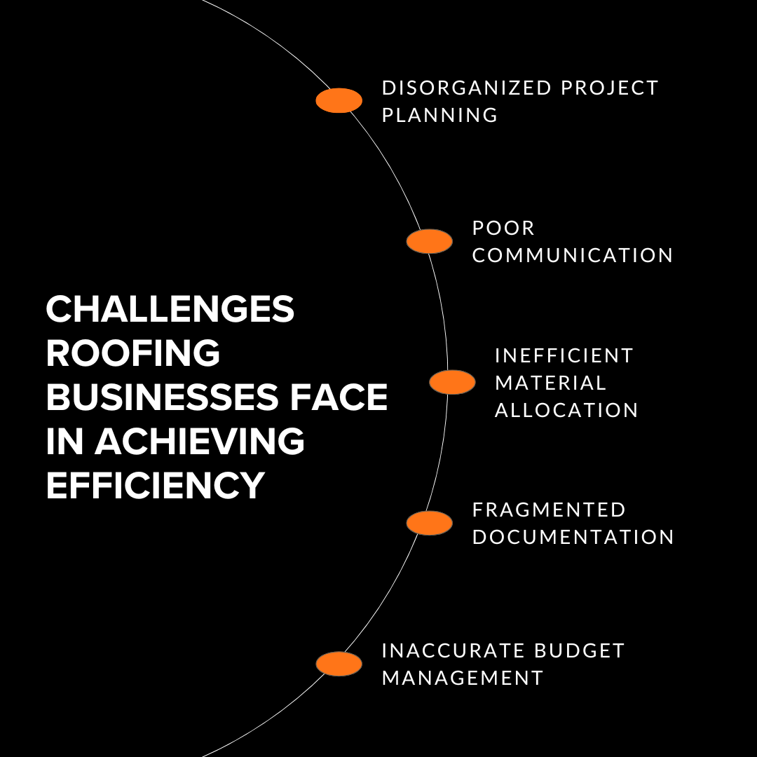 Challenges Roofing Businesses Face in Achieving Efficiency