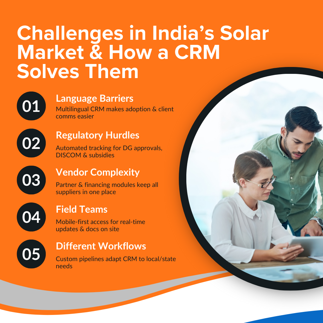 Challenges in India’s Solar Market and How a CRM Solves Them