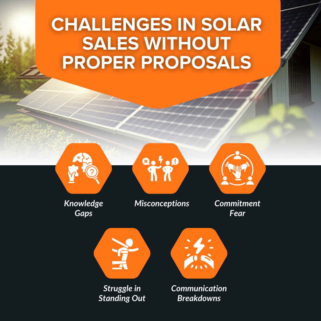 Challenges in Solar Sales Without Proper Proposals