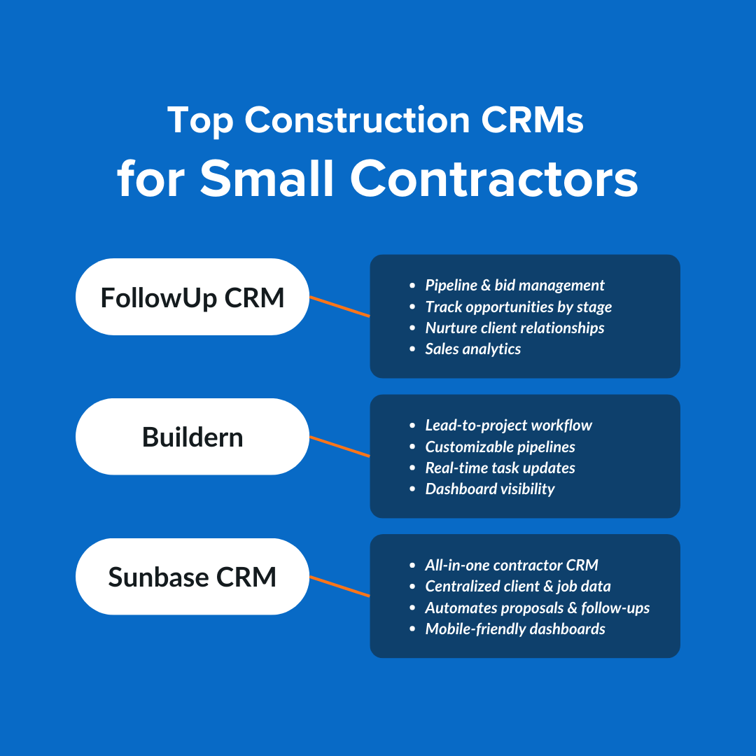 Choosing the Best Construction CRM Software for Your Business