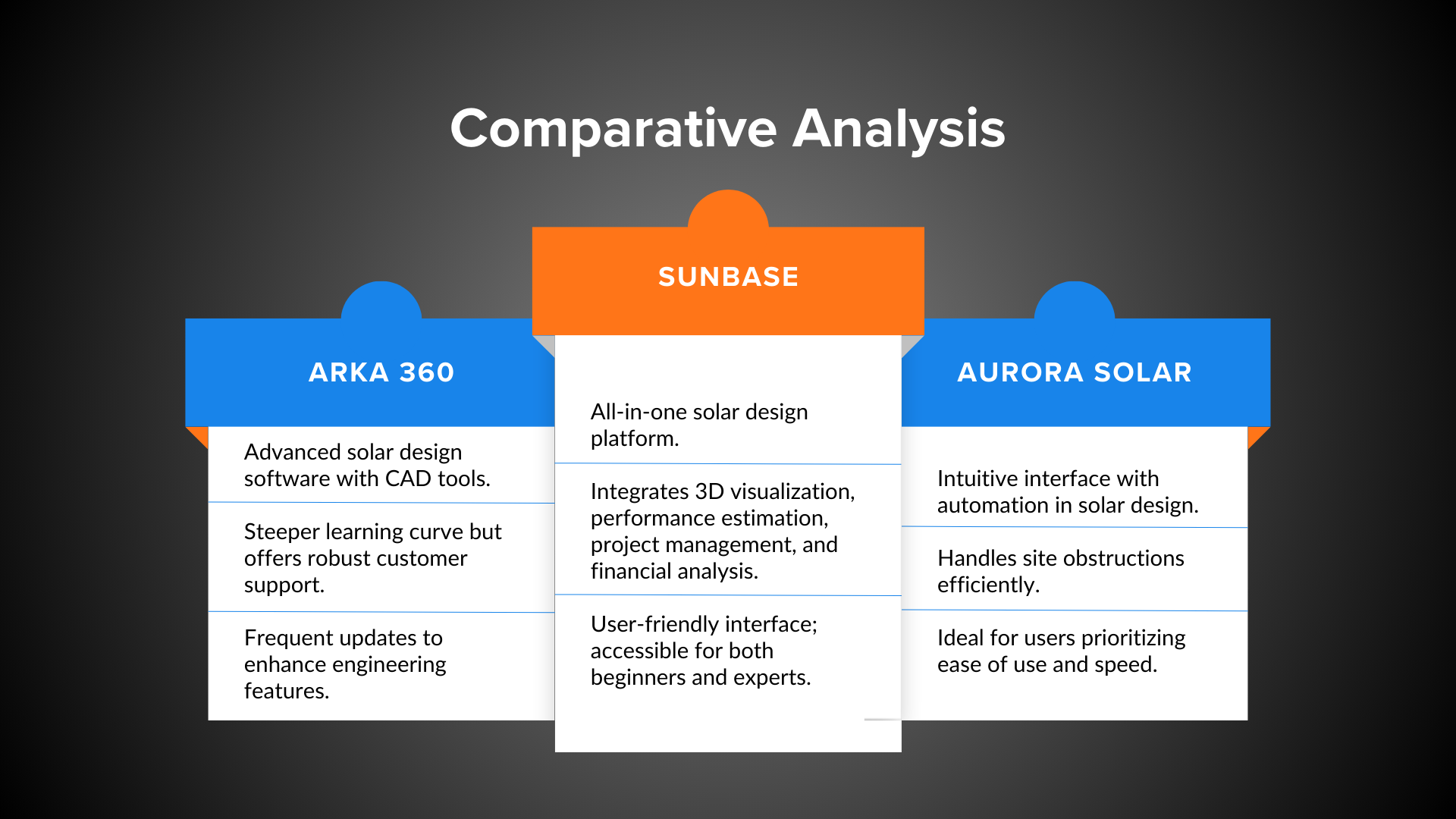 Solar proposal Software comparison 
