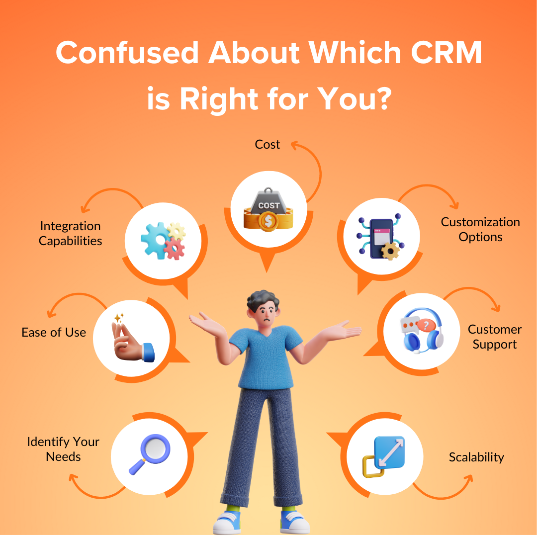 How to choose best CRM