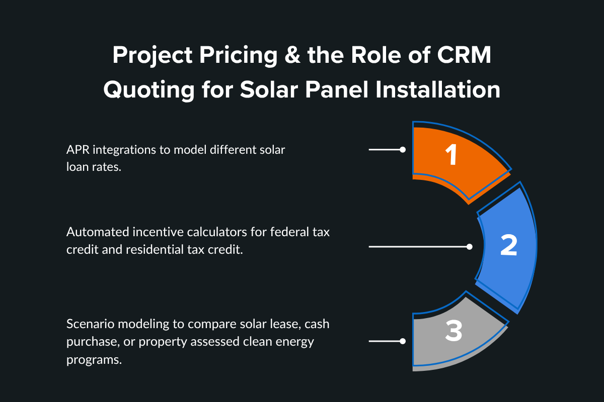 Project Pricing & the Role of CRM Quoting for Solar Panel Installation