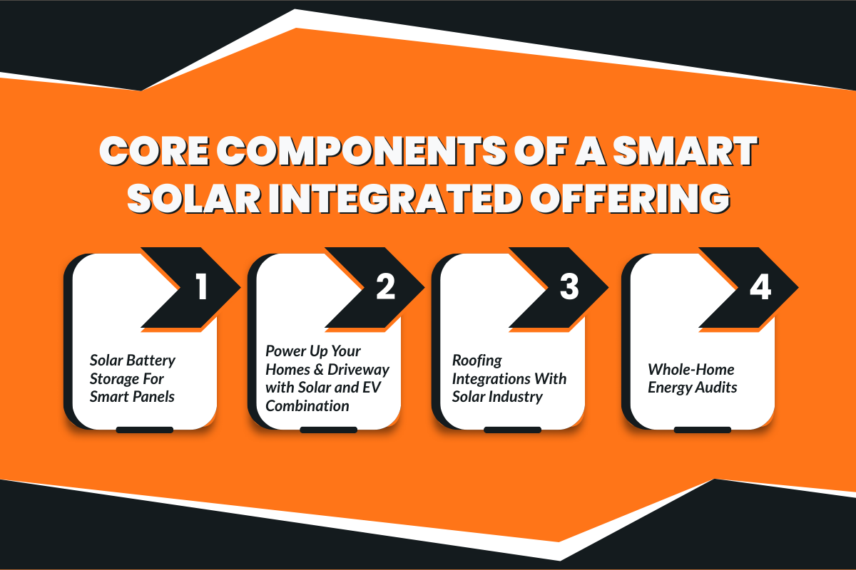 Core Components of a Smart Solar Integrated Offering