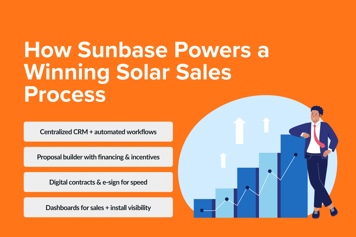 How Sunbase Powers a Winning Solar Sales Process