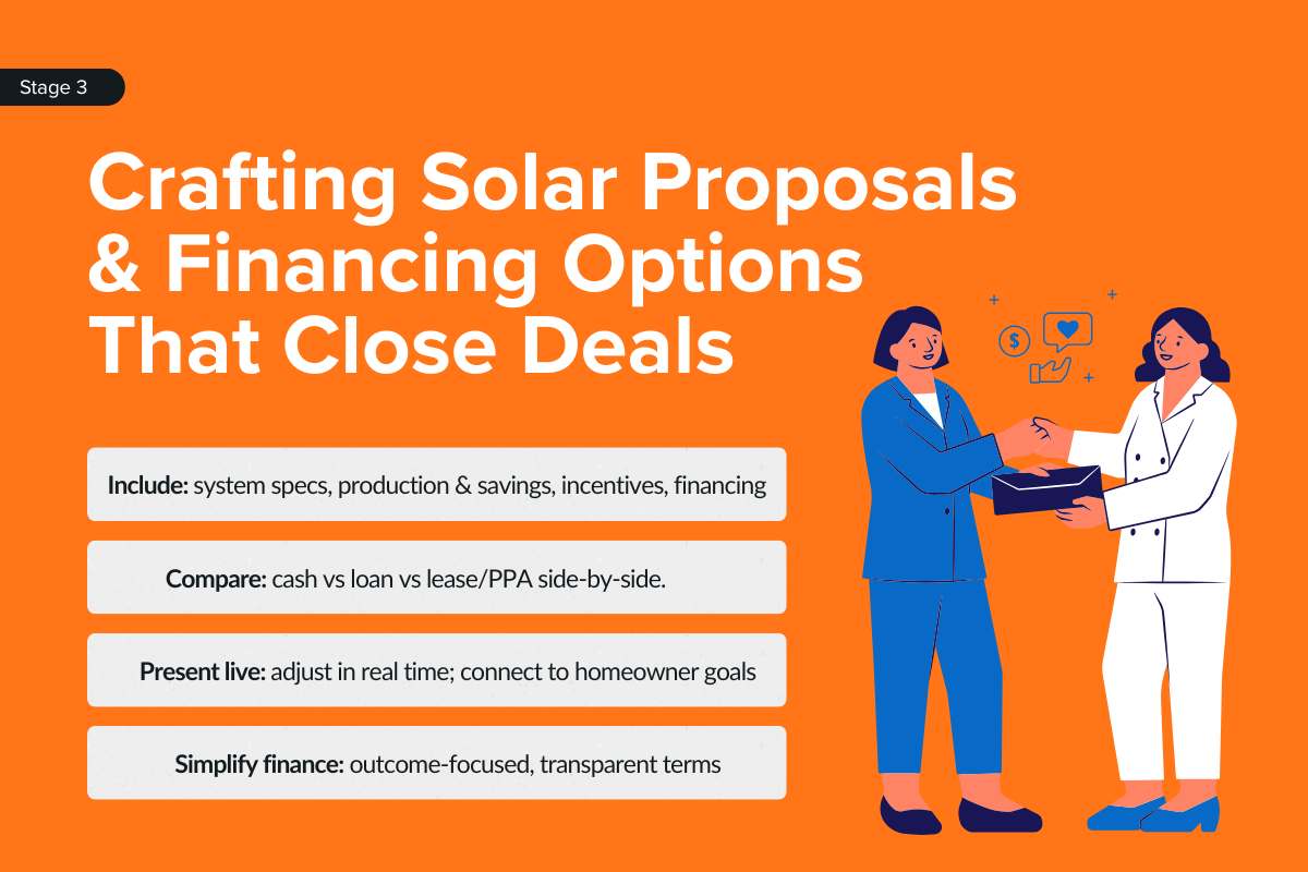 Crafting Solar Proposals & Financing Options That Close Deals