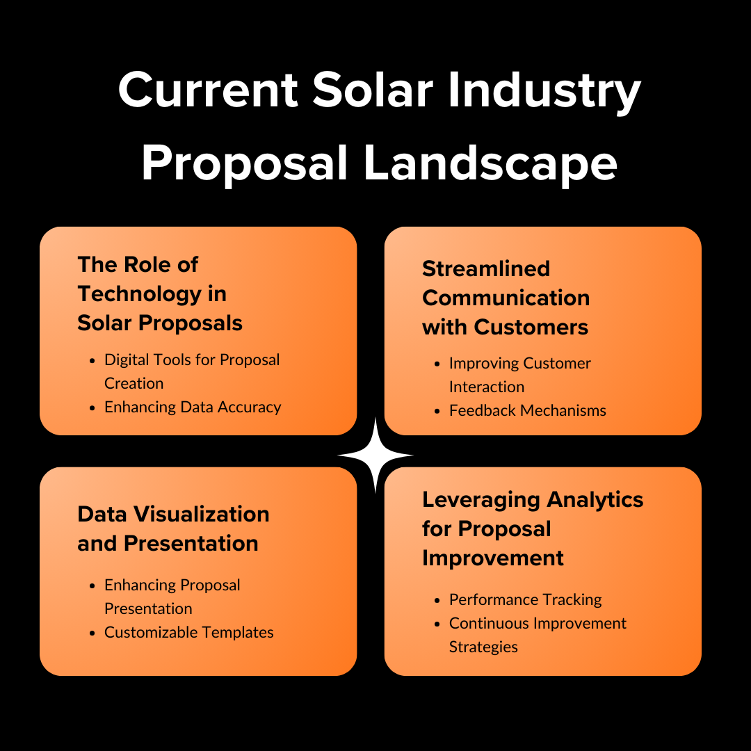 Understanding the Current Solar Industry Proposal Landscape