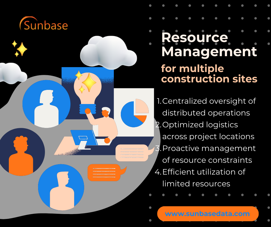 Resource Management