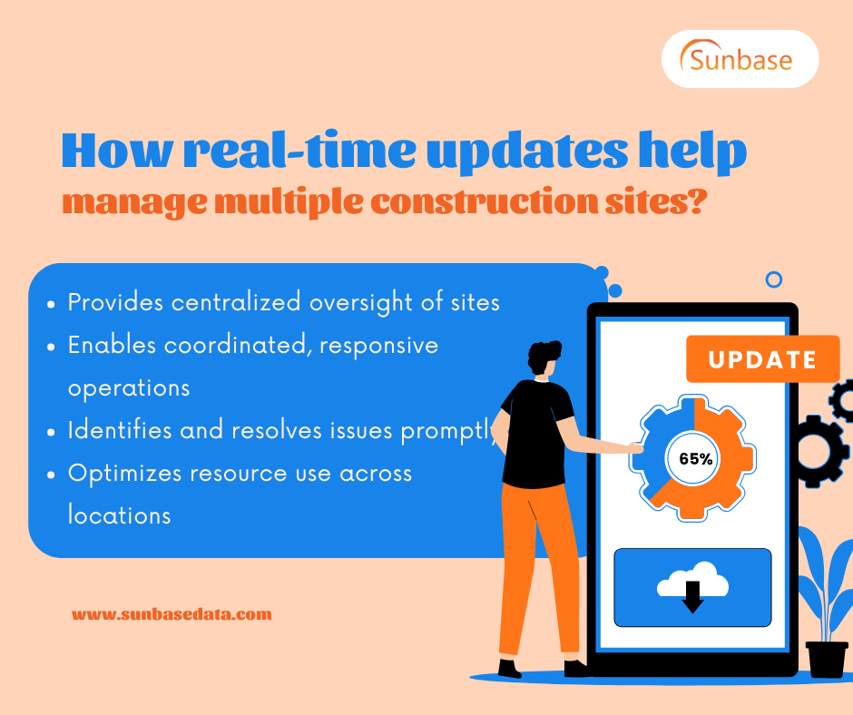 Real-Time Updates