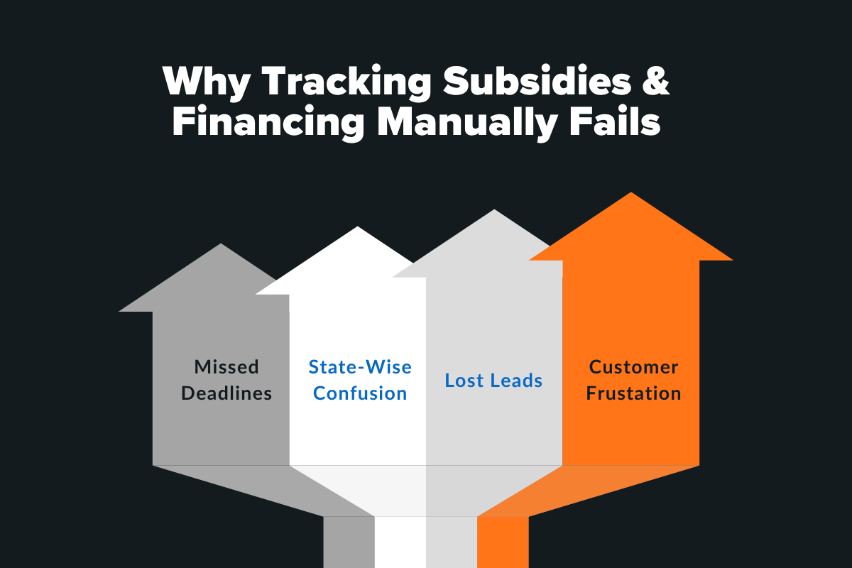 Why Tracking Subsidies & Financing Manually Fails