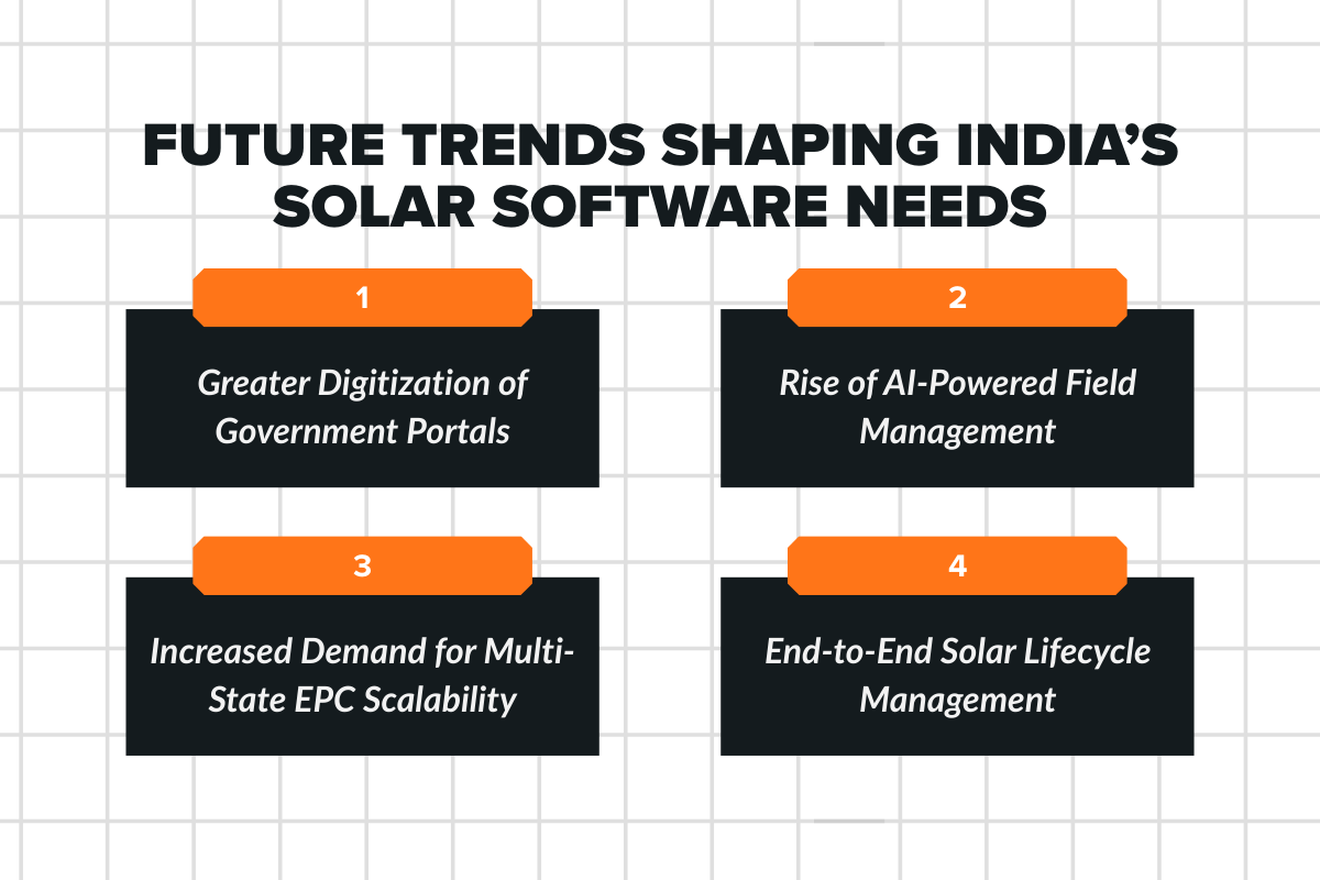 Future Trends Shaping India’s Solar Software Needs