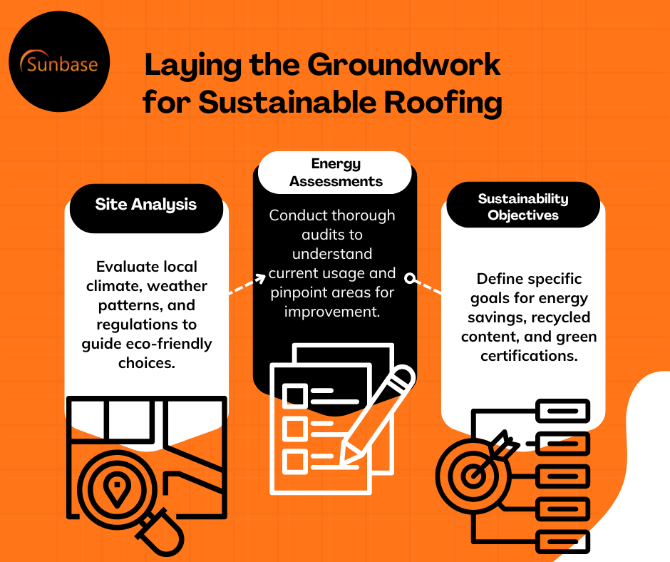 Sustainable  Roofing