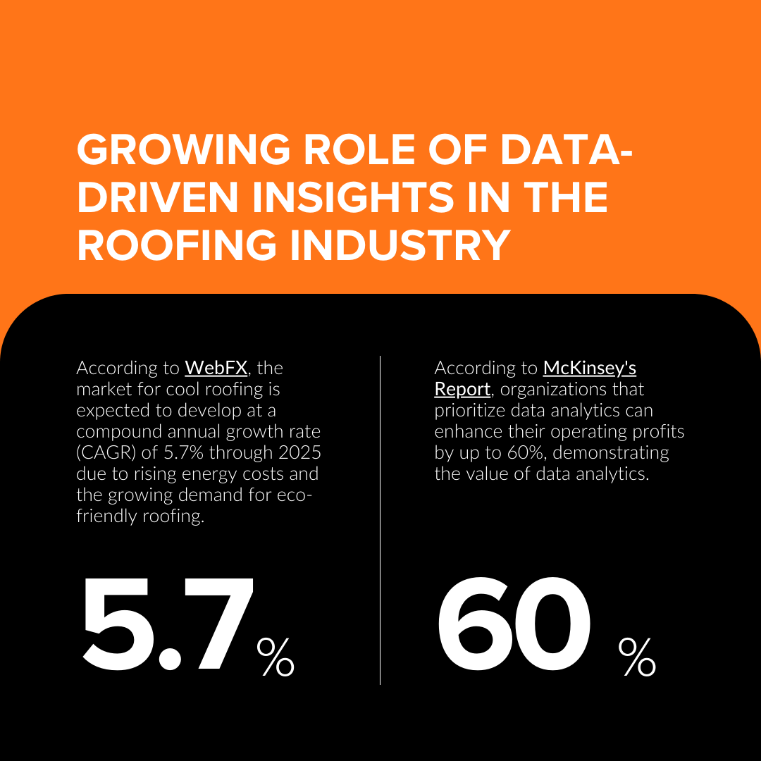 Growing Role Of Data-driven Insights in the Roofing Industry