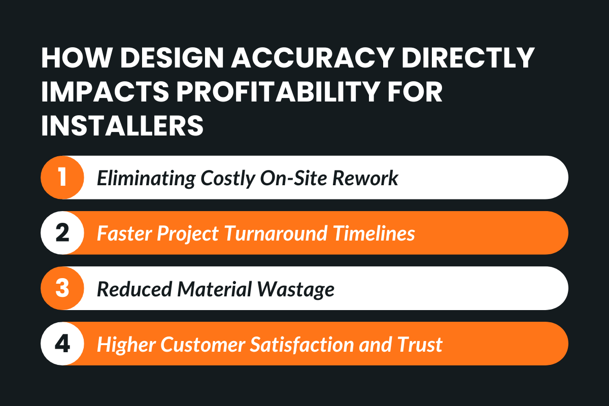 How Design Accuracy Directly Impacts Profitability for Installers?