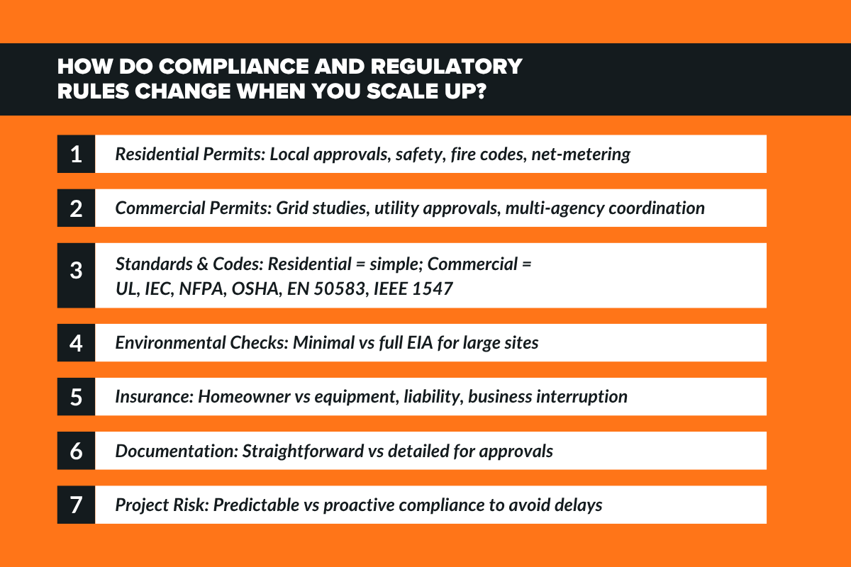 How Do Compliance and Regulatory Rules Change When You Scale Up?