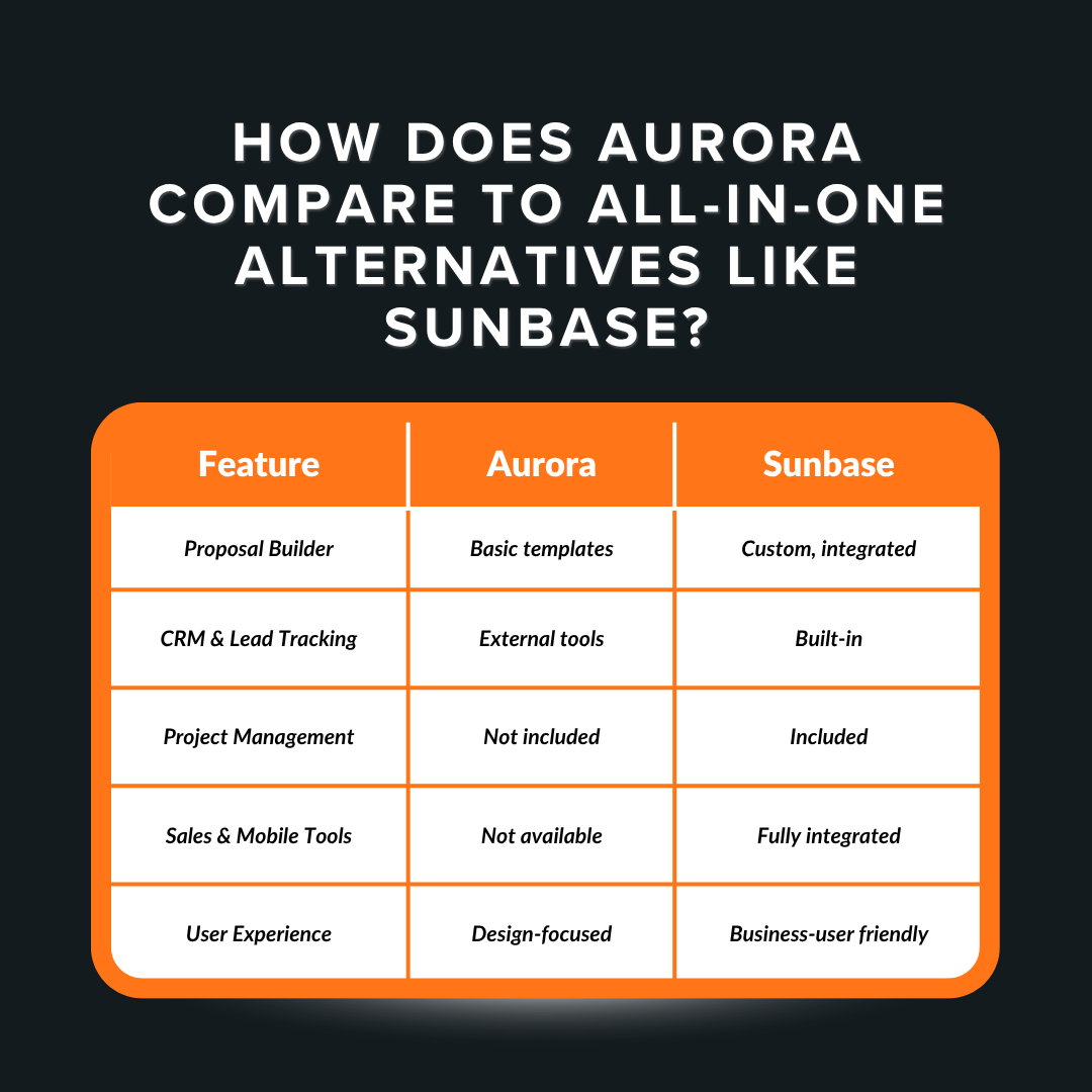 How Does Aurora Compare to All-in-One Alternatives Like Sunbase?