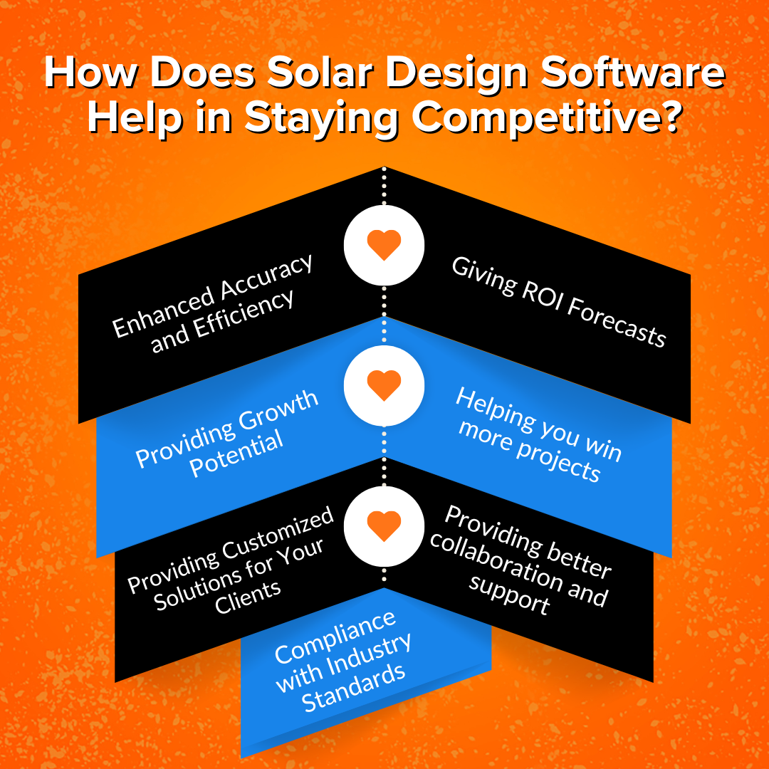 How Does Solar Design Software Help in Staying Competitive?