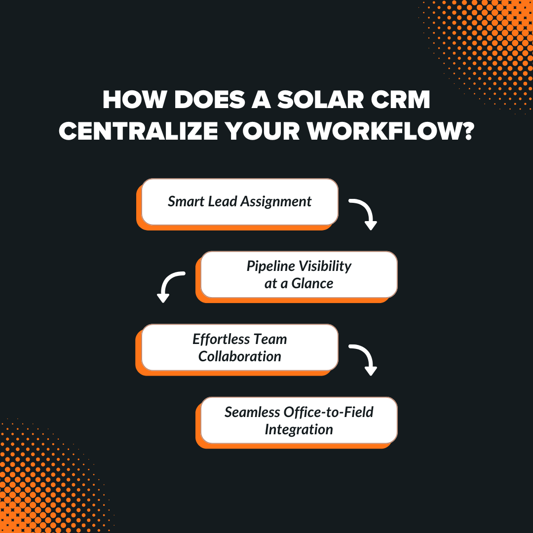 How Does a Solar CRM Centralize Your Workflow?