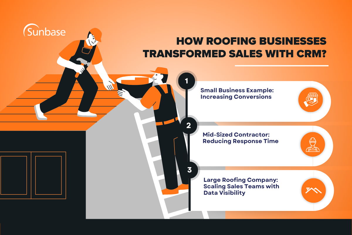 How Roofing Businesses Transformed Sales with CRM: Real-Life Examples