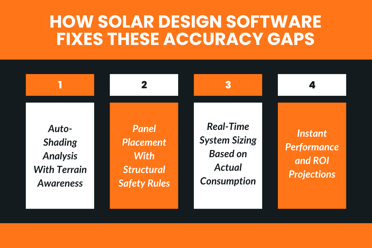 How Solar Design Software Fixes These Accuracy Gaps?