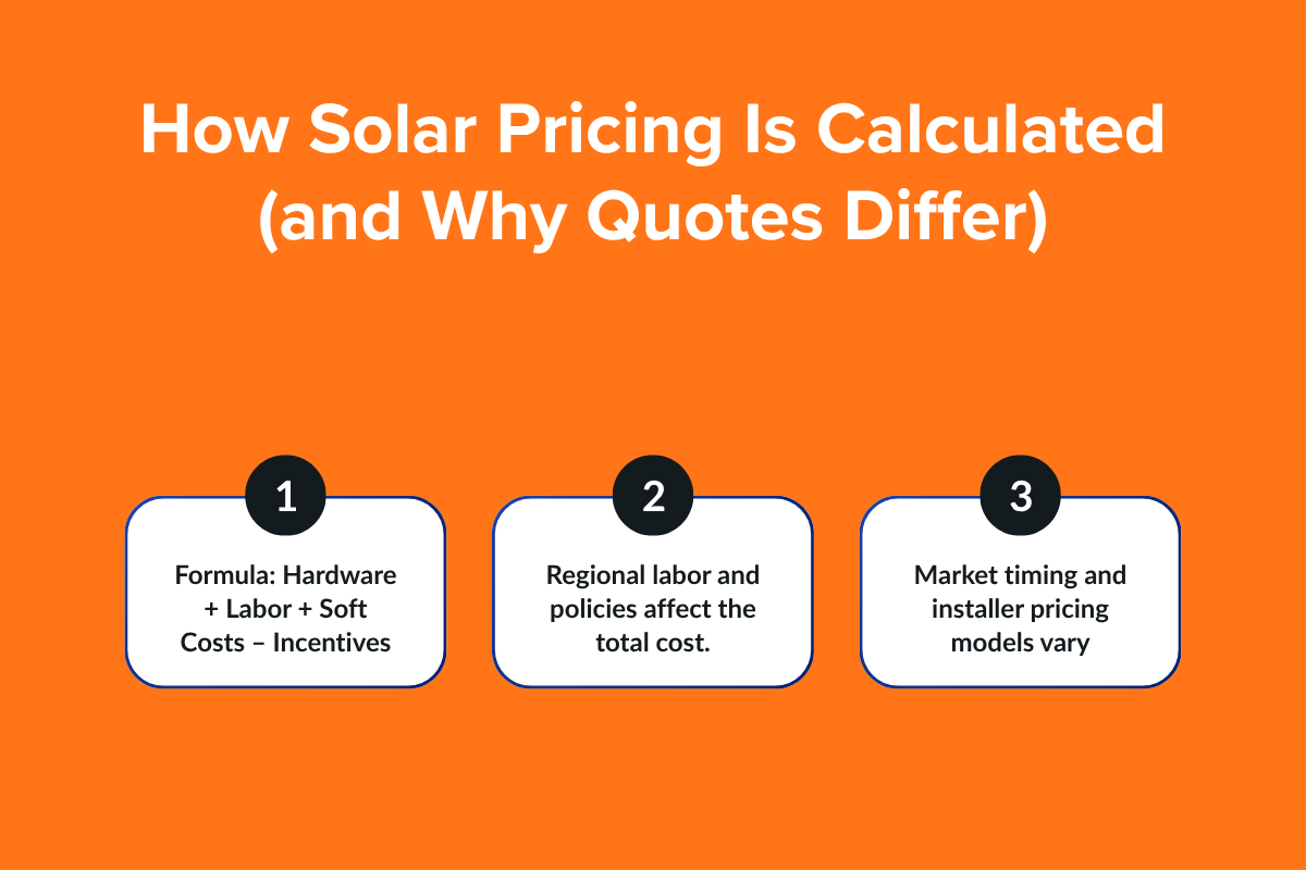 How Solar Pricing Is Calculated (and Why Quotes Differ)