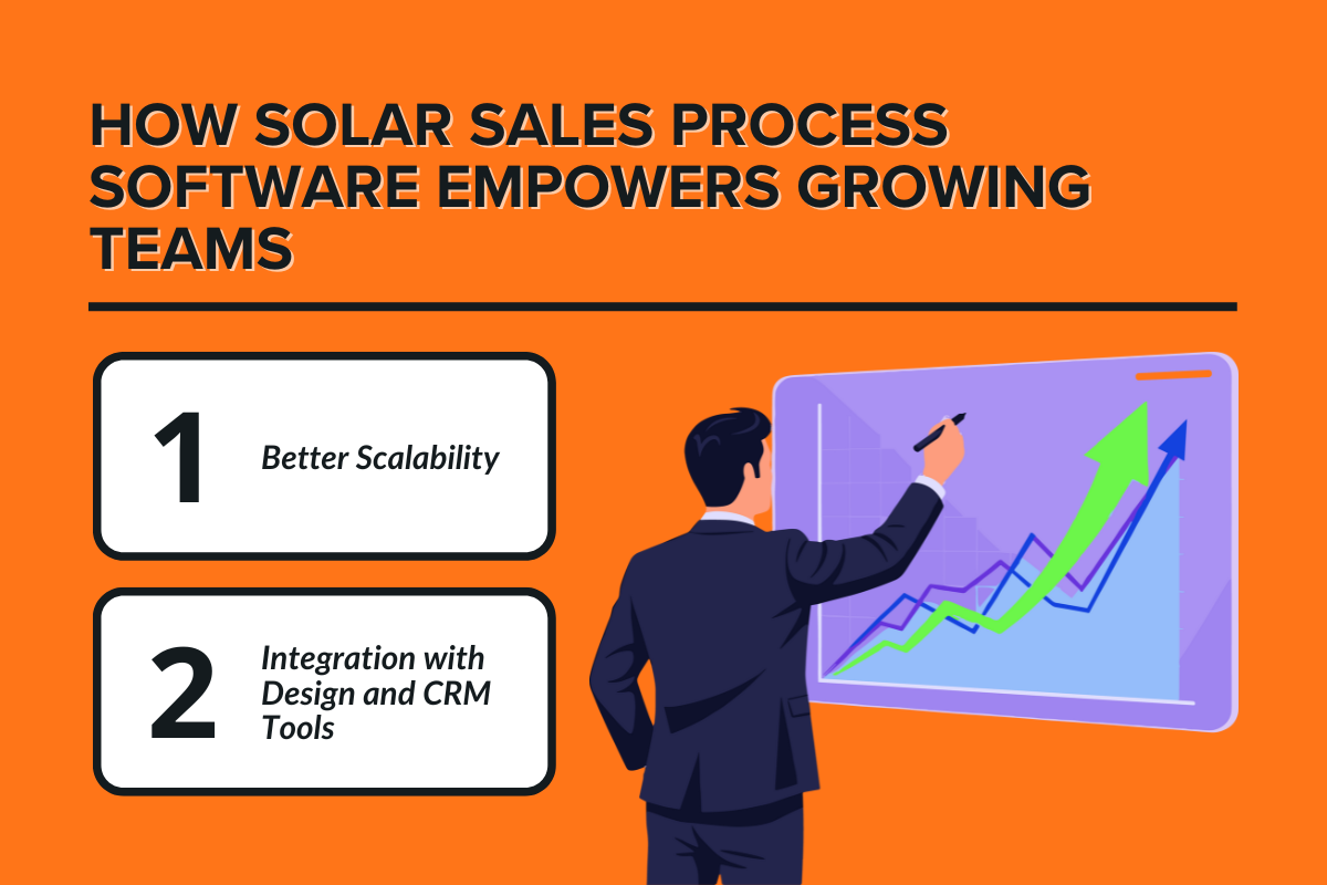 How Solar Sales Process Software Empowers Growing Teams?