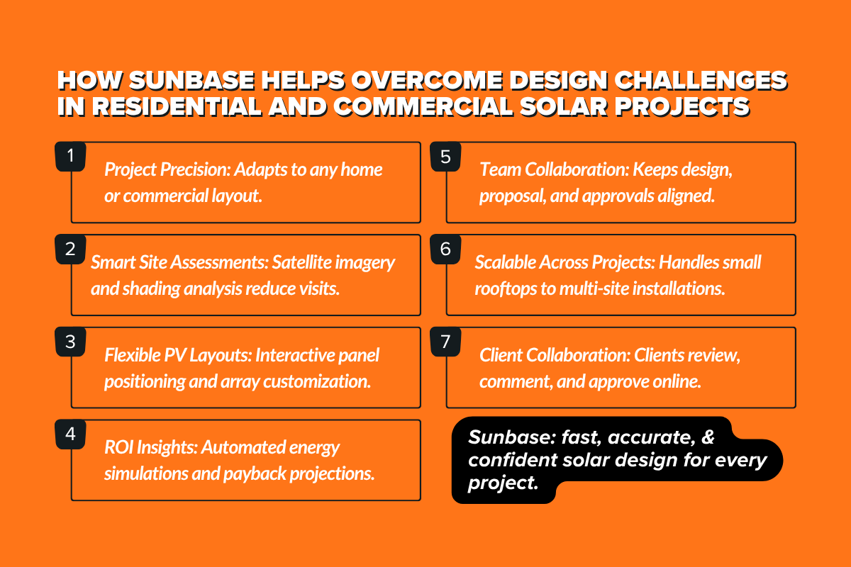 How Sunbase Helps Overcome Design Challenges in Residential and Commercial Solar Projects?