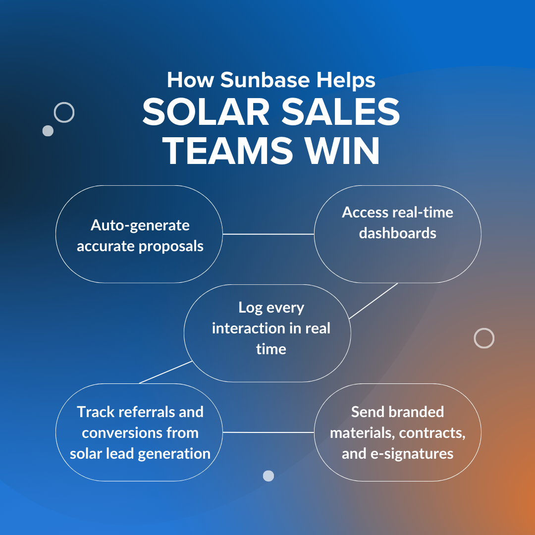How Sunbase Helps Solar Sales Teams Win
