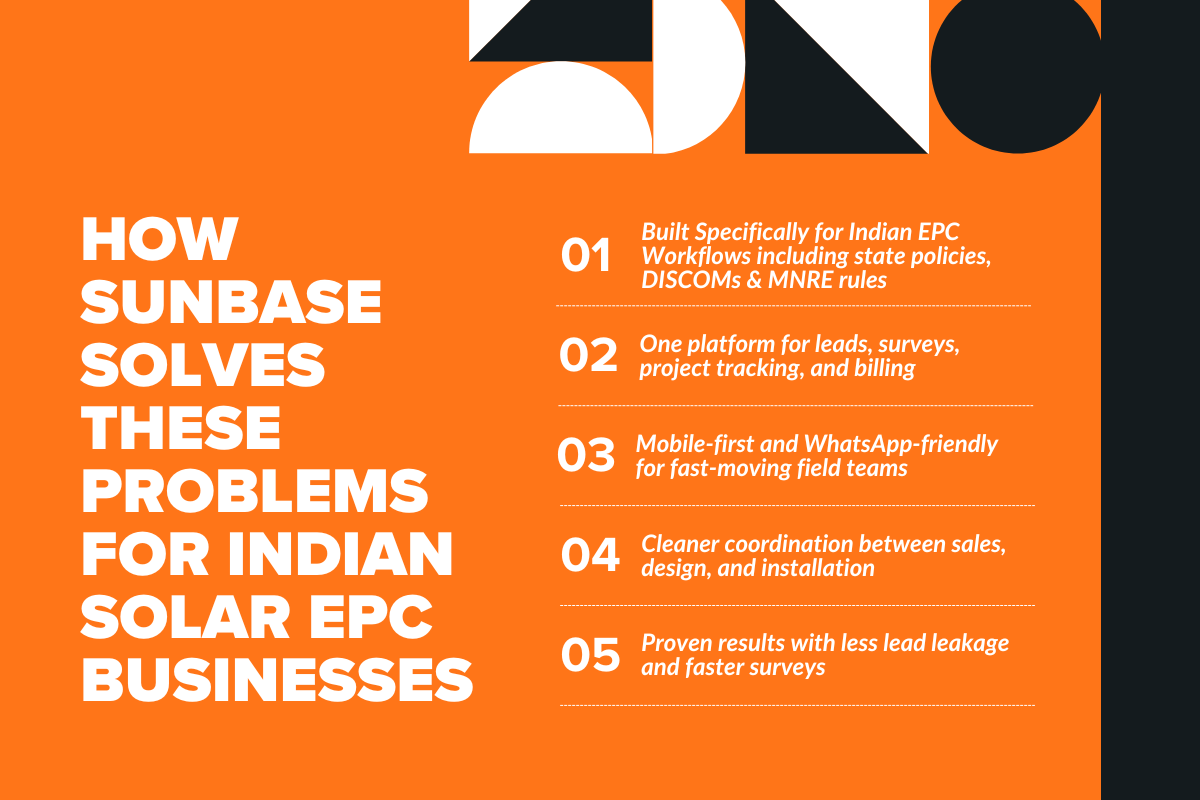 How Sunbase Solves These Problems for Indian Solar EPC Businesses?