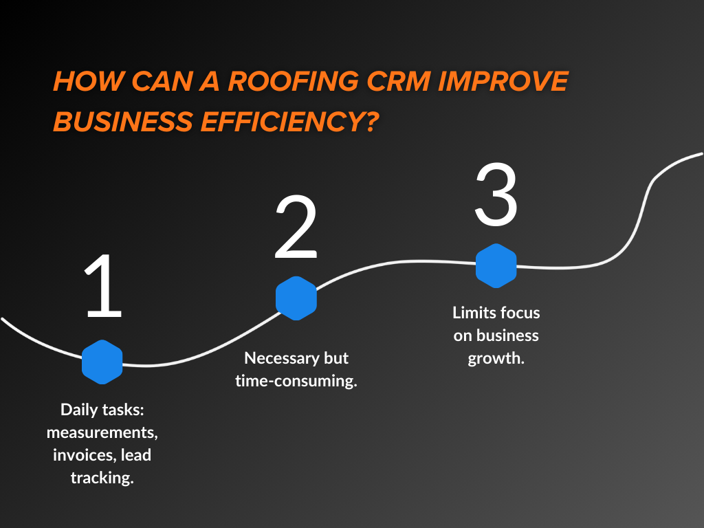 How can a Roofing CRM improve business efficiency