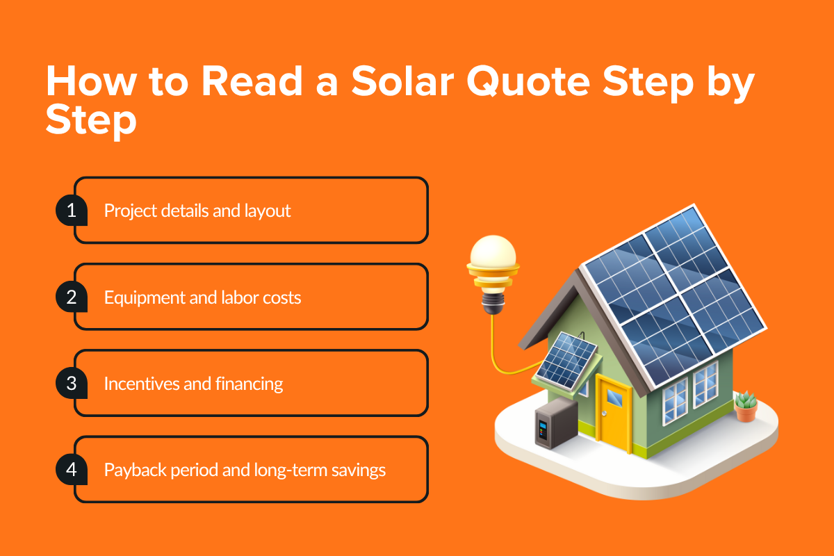 How to Read a Solar Quote Step by Step