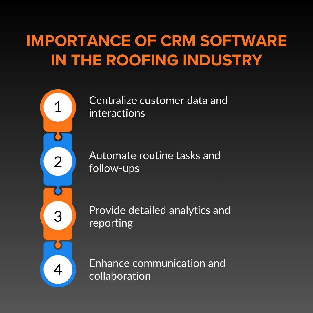 Importance of CRM software in the roofing industry