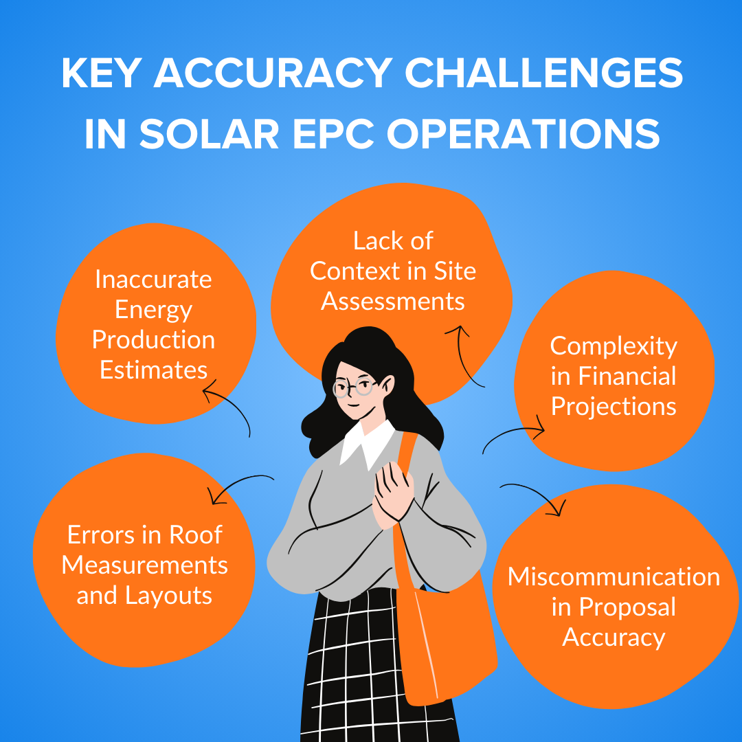 Key Accuracy Challenges in Solar EPC Operations 