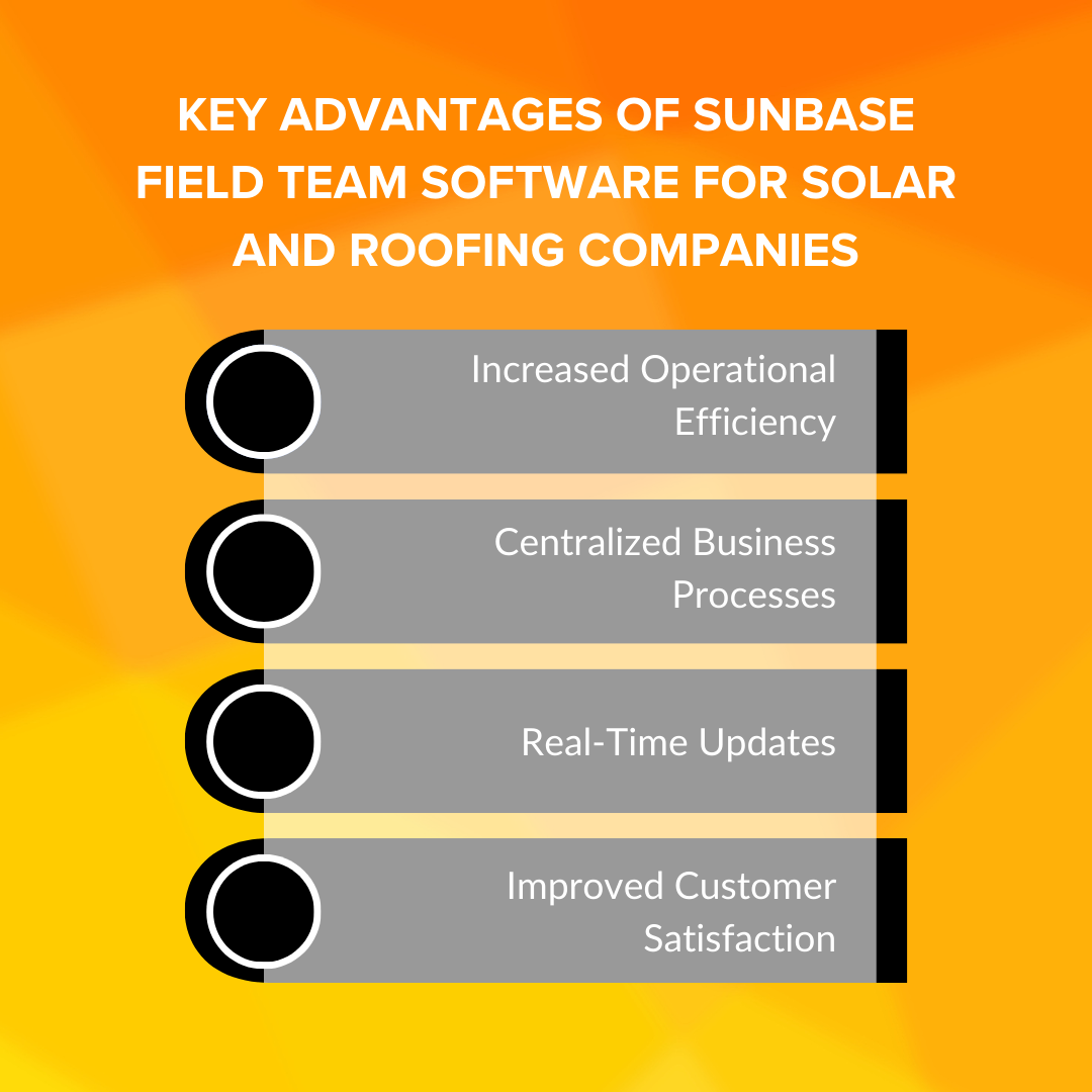 What are the Key Advantages of Sunbase Field Team Software for Solar and Roofing Companies?