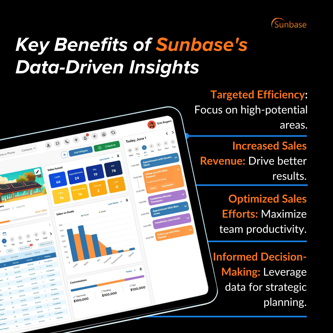 Data-Driven Insights: Mastering Territory Management