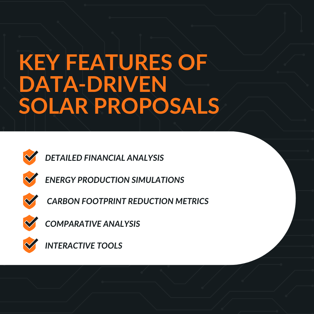 Key Features of Data-Driven Solar Proposals