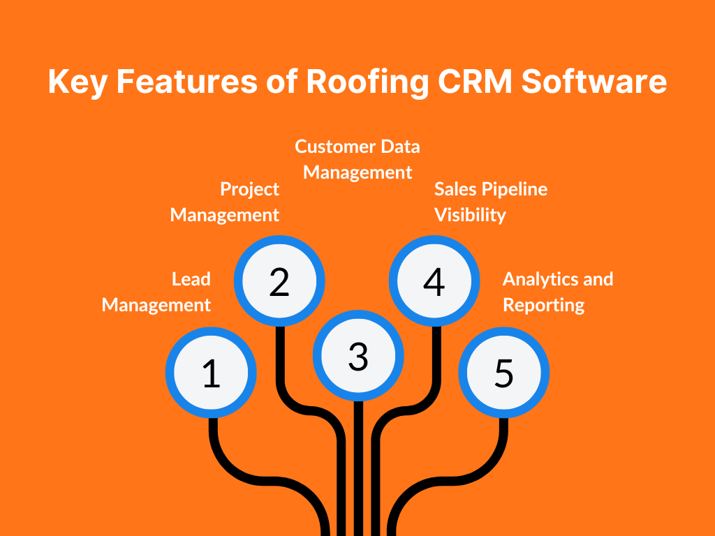 Key Features of Roofing CRM Software