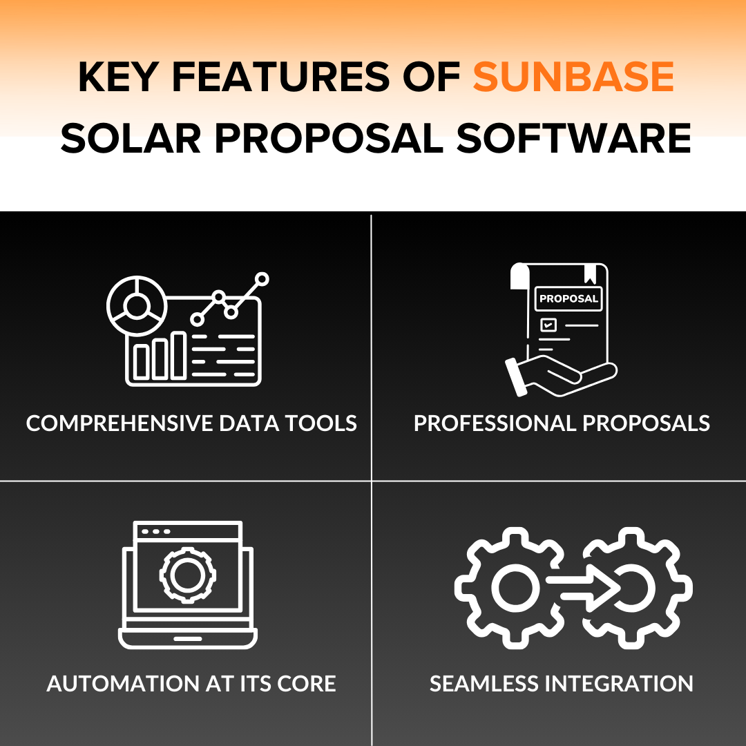 Features of Sunbase Solar Proposal Software