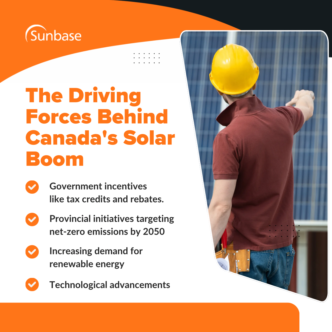 The Driving Forces Behind Canada's Solar Boom