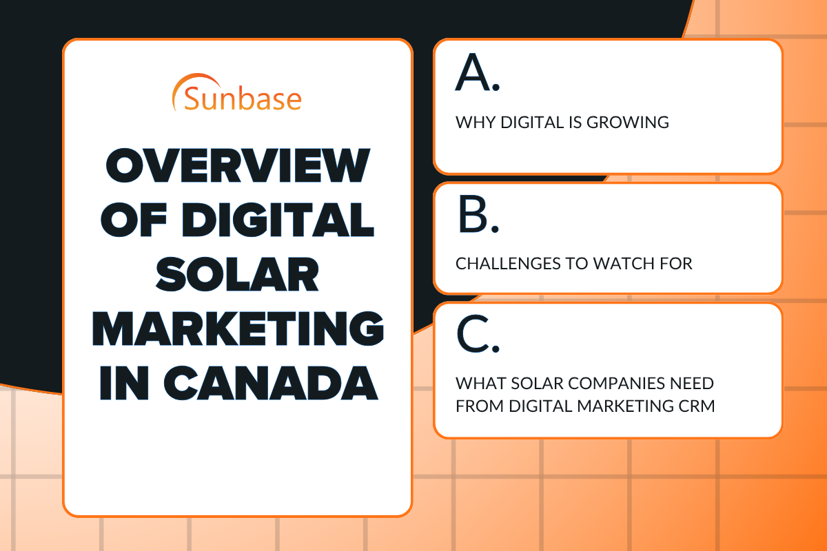 Overview of Digital Solar Marketing in Canada