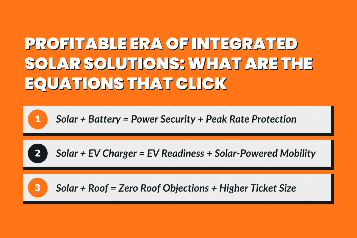 Profitable Era of Integrated Solar Solutions: What are the Equations that Click 