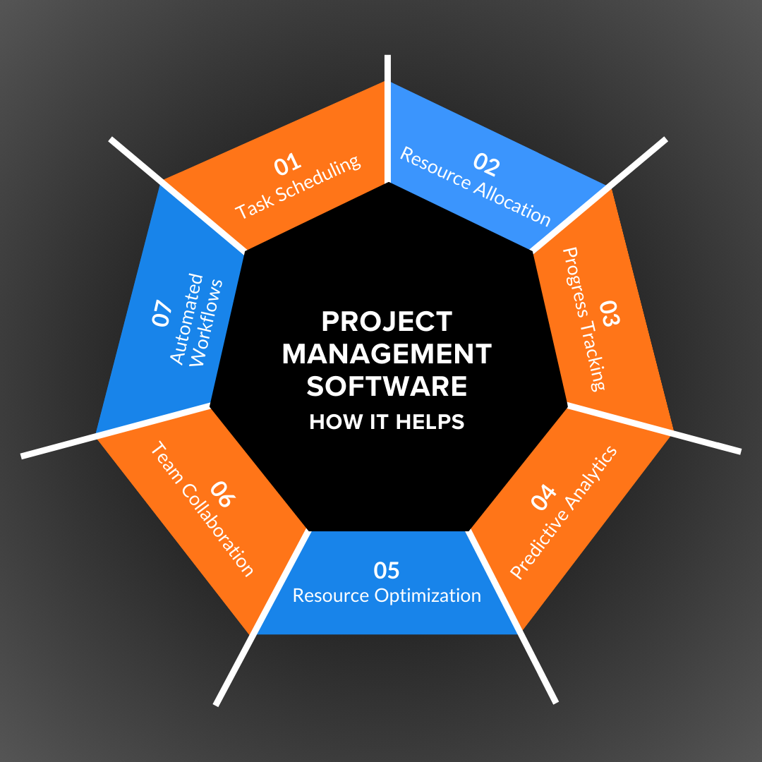 Project Management Software