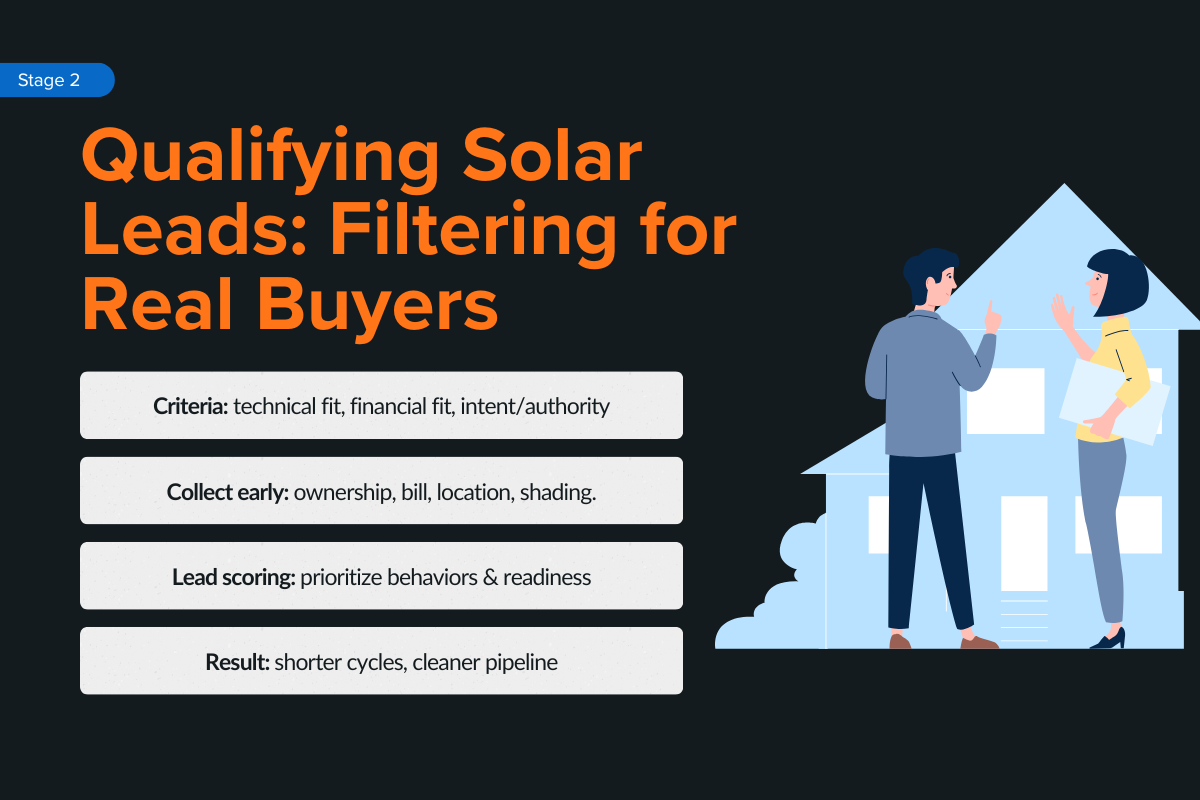 Qualifying Solar Leads: Filtering for Real Buyers