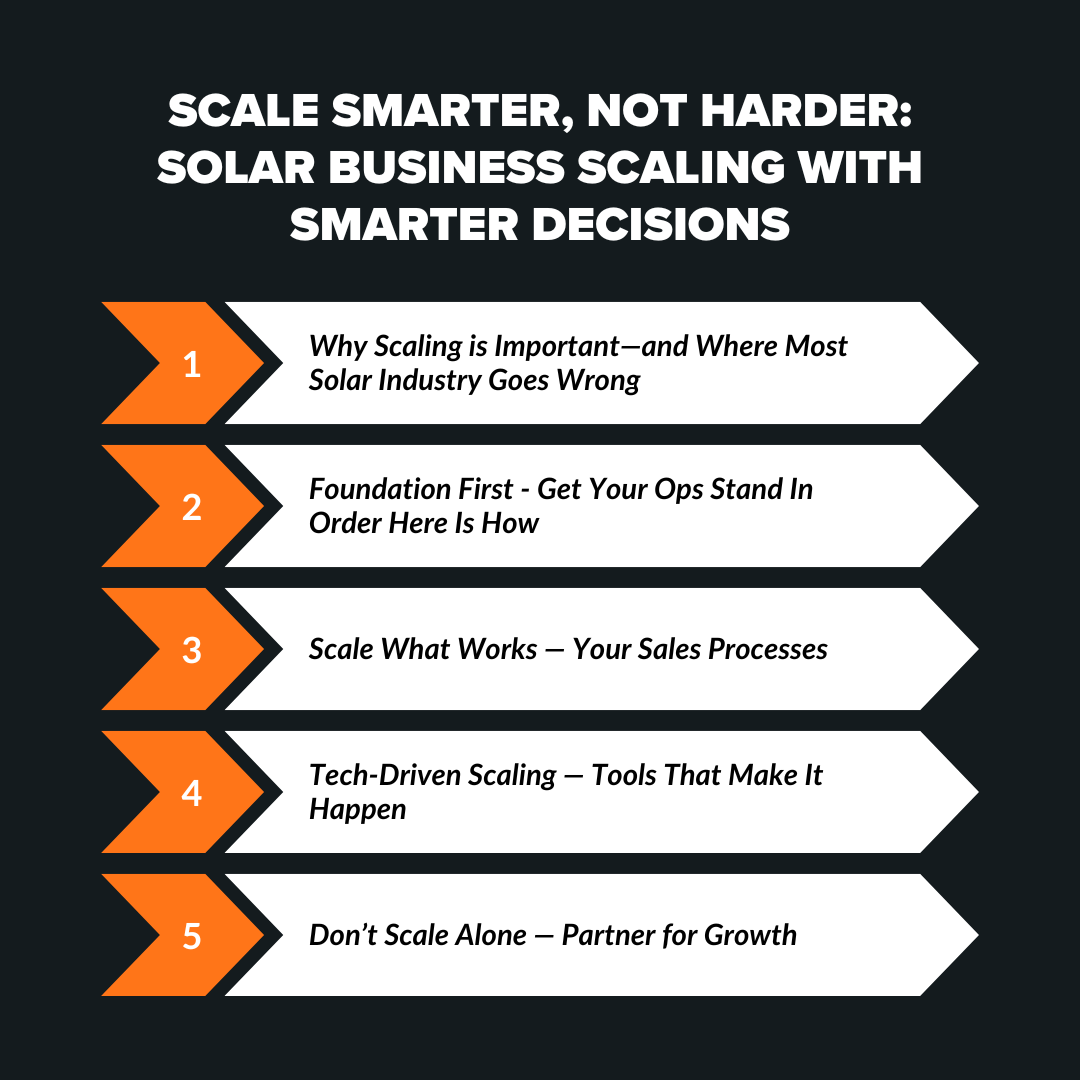 Solar business scaling with smarter decisions