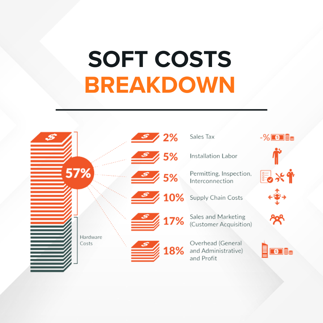 What are Soft Costs? 