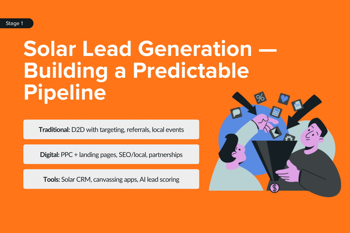 Solar Lead Generation — Building a Predictable Pipeline